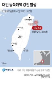 대만 북동부 7.0 강진 발생 중대 피해 없어